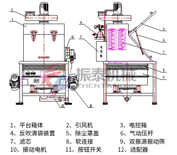 無塵投料站結構圖