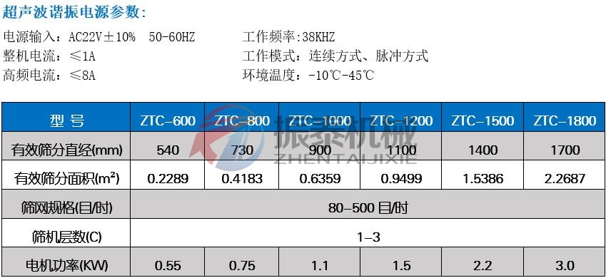 白炭黑粉超聲波振動篩技術參數