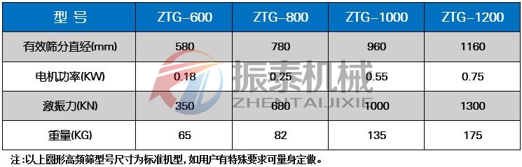 果汁過濾高頻振動篩技術參數(shù)