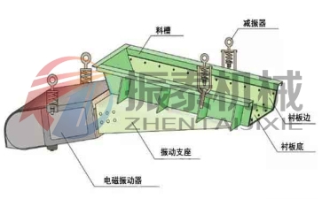 顆粒焦炭電磁振動給料機(jī)結(jié)構(gòu)圖