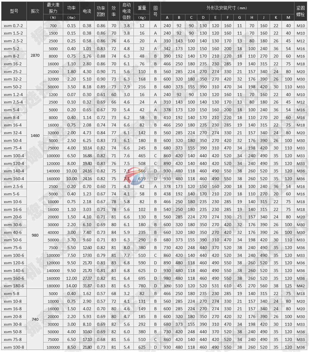 XVM振動電機技術參數 點擊查看大圖