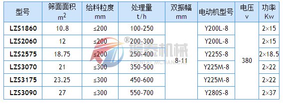 冷礦篩技術參數