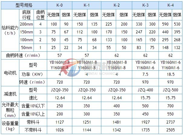 往復式給料機技術參數(shù)