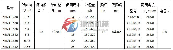 懸臂振動篩（彈臂振動篩）振動電機式技術參數