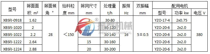 懸臂振動篩（彈臂振動篩）振動電機式技術參數