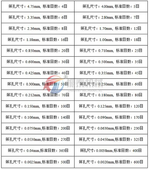 國標試驗篩目數對照表