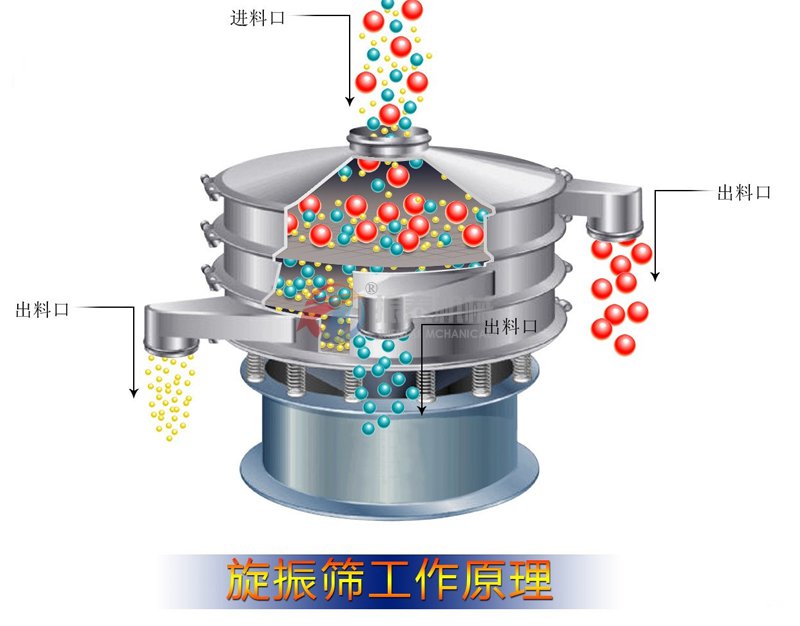 造紙涂料振動篩結(jié)構(gòu)圖