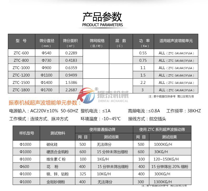 膠原蛋白粉超聲波振動篩